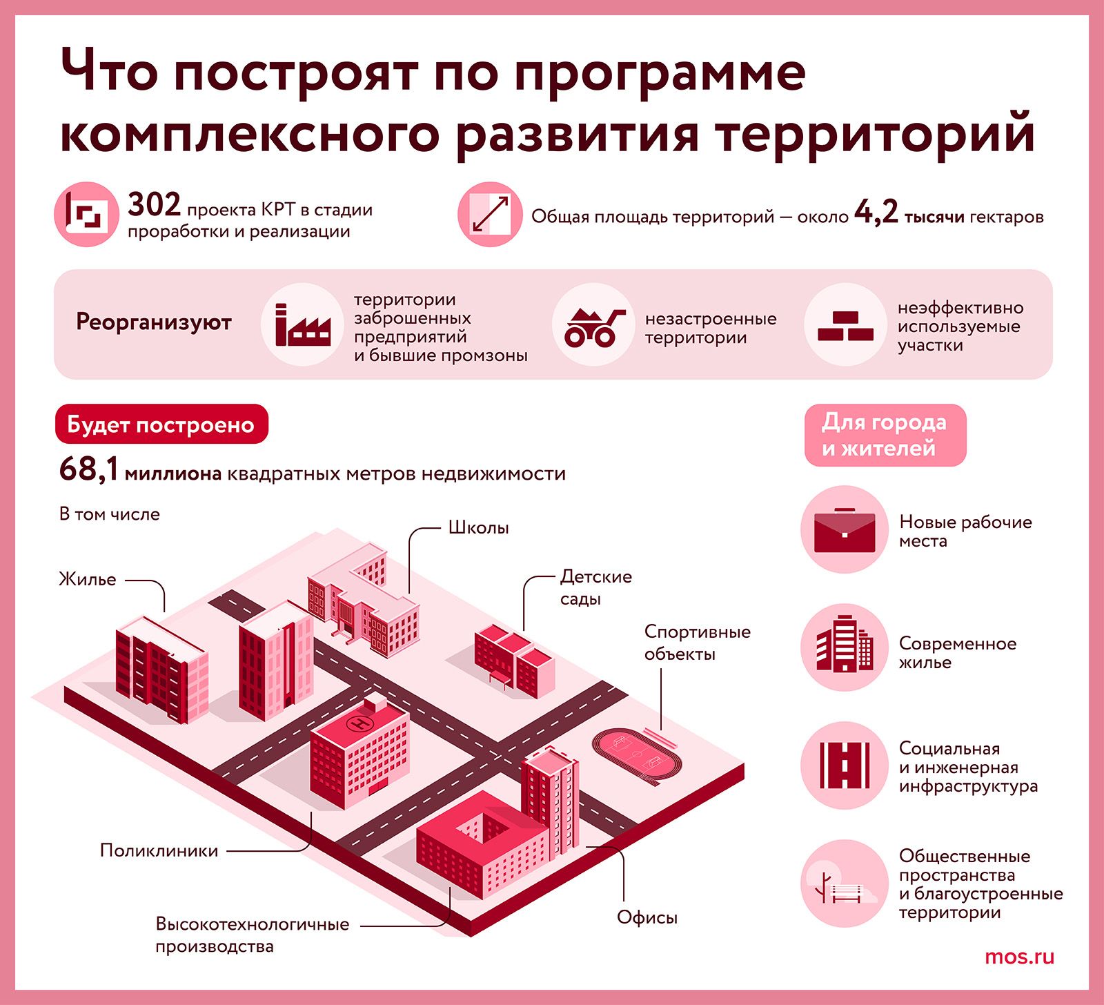 Участок бывшей промзоны в Царицыне реорганизуют по программе КРТ