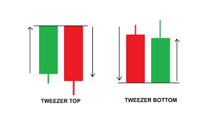 Паттерн «ПИНЦЕТ» [Price Action Стратегия] / Tweezer Pattern